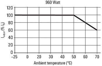 Weidmuller Einphasige PROeco-Stromversorgungen